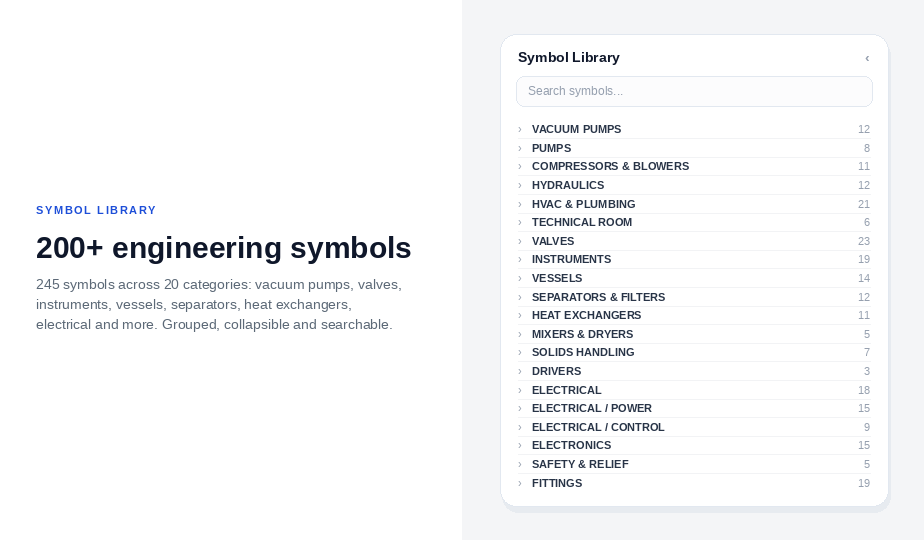 TaqDraw symbol library showing more than 200 engineering symbols across searchable categories