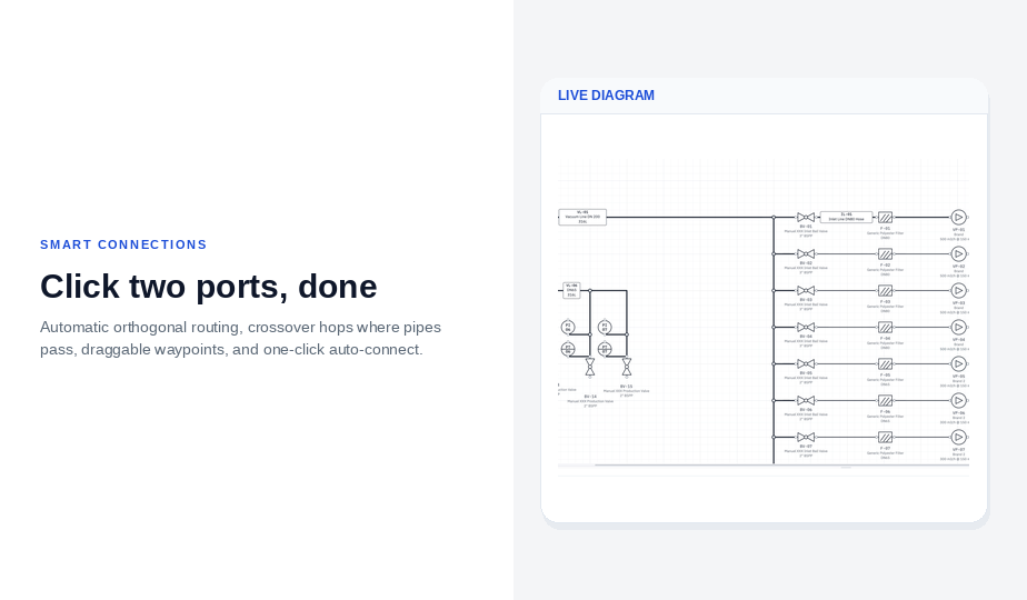TaqDraw smart connections feature showing a live diagram with automatic orthogonal routing