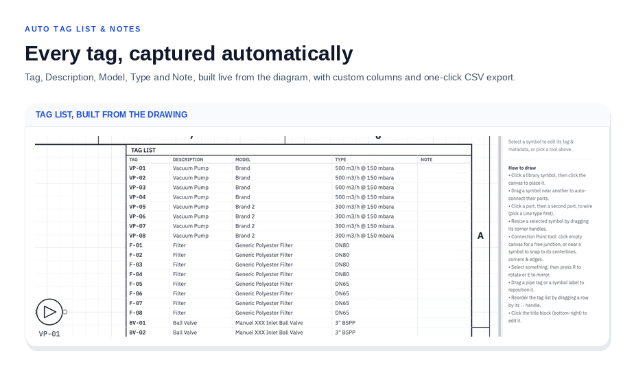 TaqDraw automatic tag list and notes generated from a technical diagram