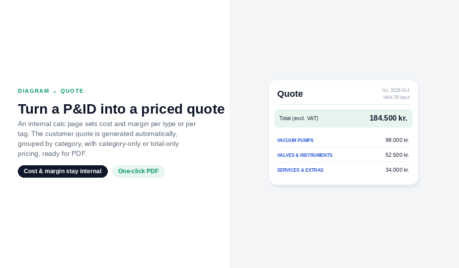 TaqDraw quote preview with priced categories and total value